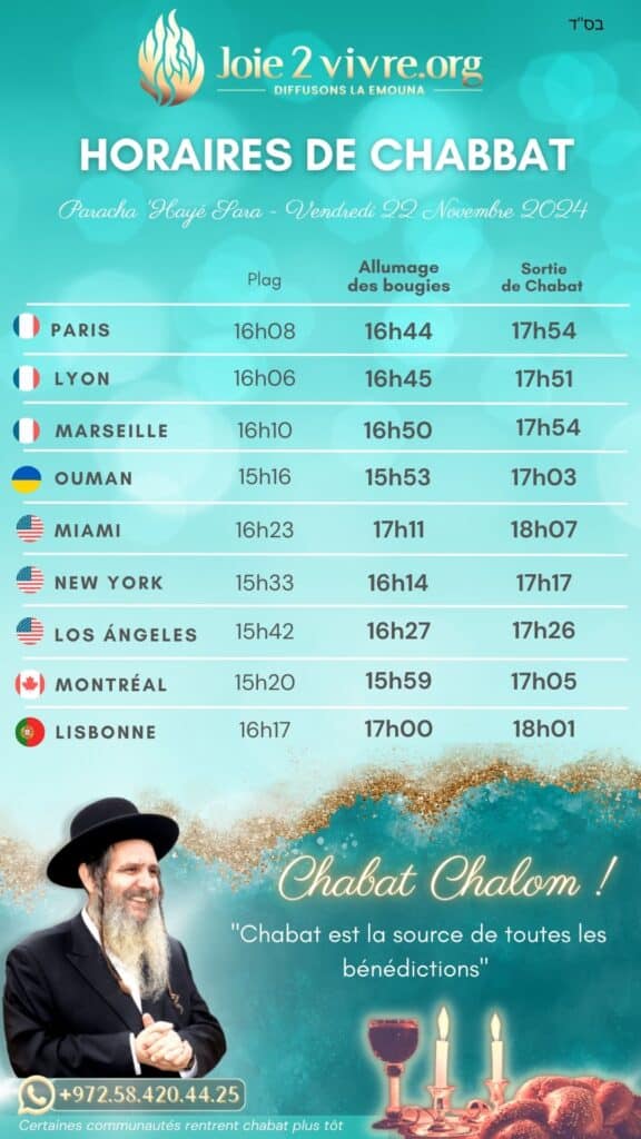 Horaires de l'allumage des bougies, Plag et sortie de Chabbat pour Paris, Lyon, Marseille, Ouman, Miami, New York, Los Angeles, Montréal, Lisbonne